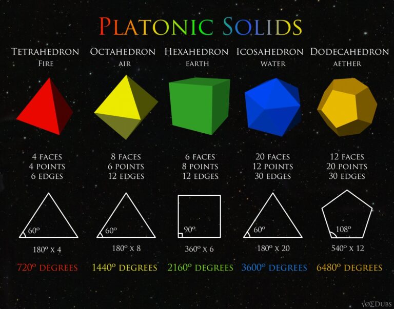 names of solid shapes